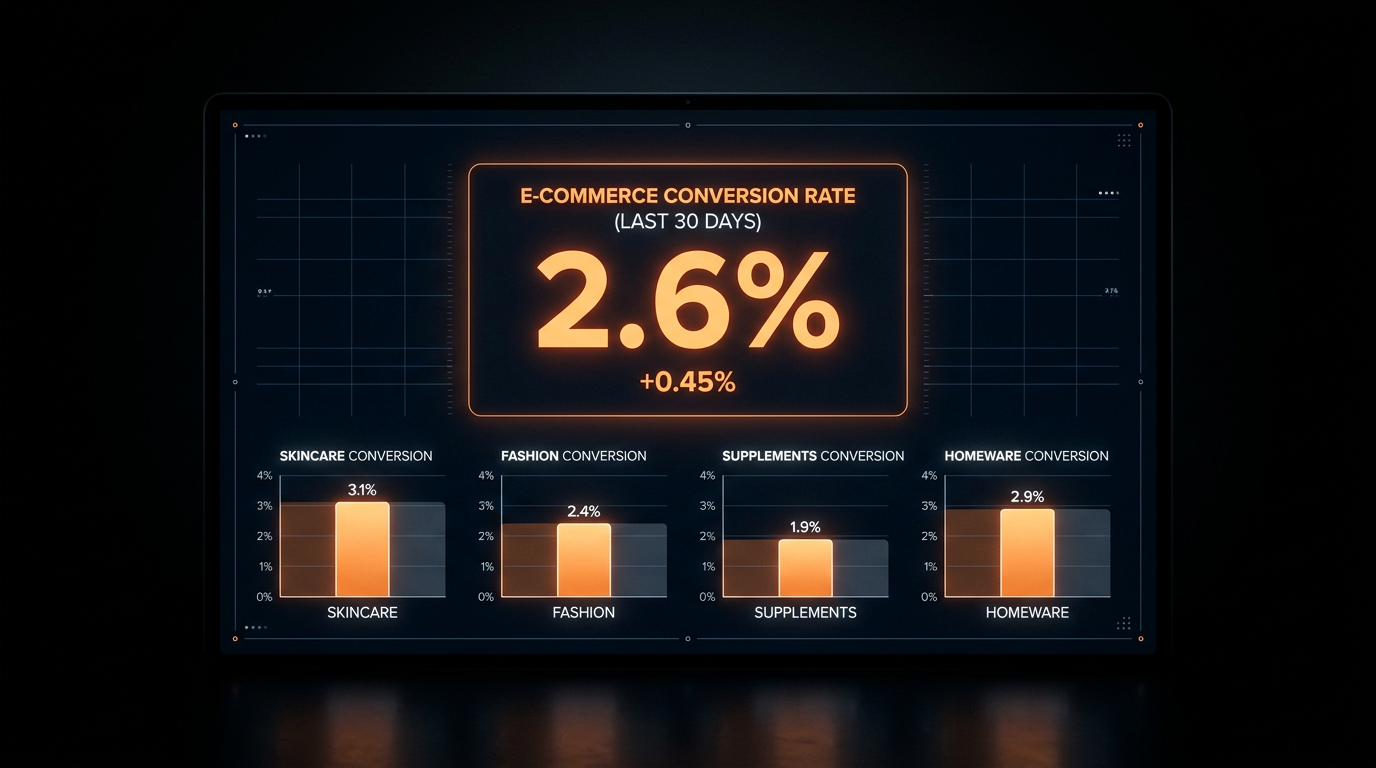What Is a Good Shopify Conversion Rate? (2026 Benchmarks)